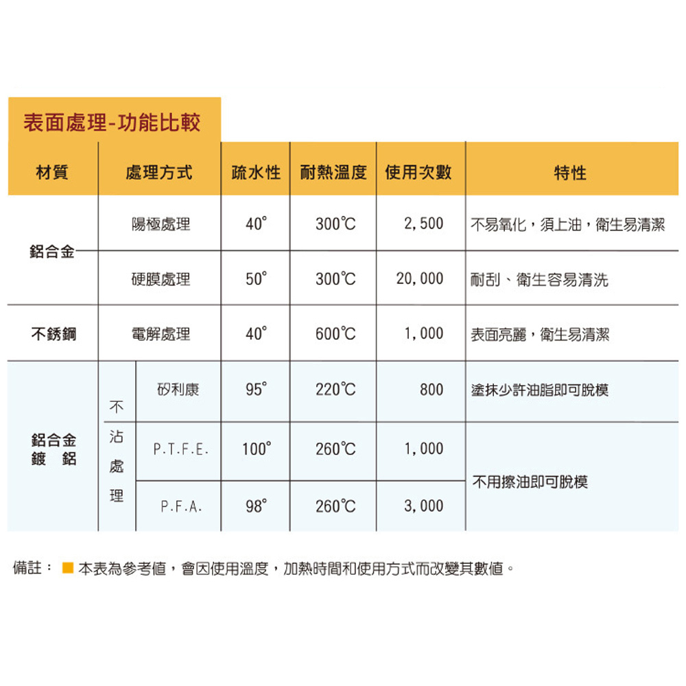 放大