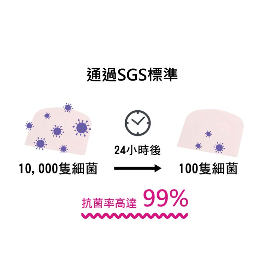 放大