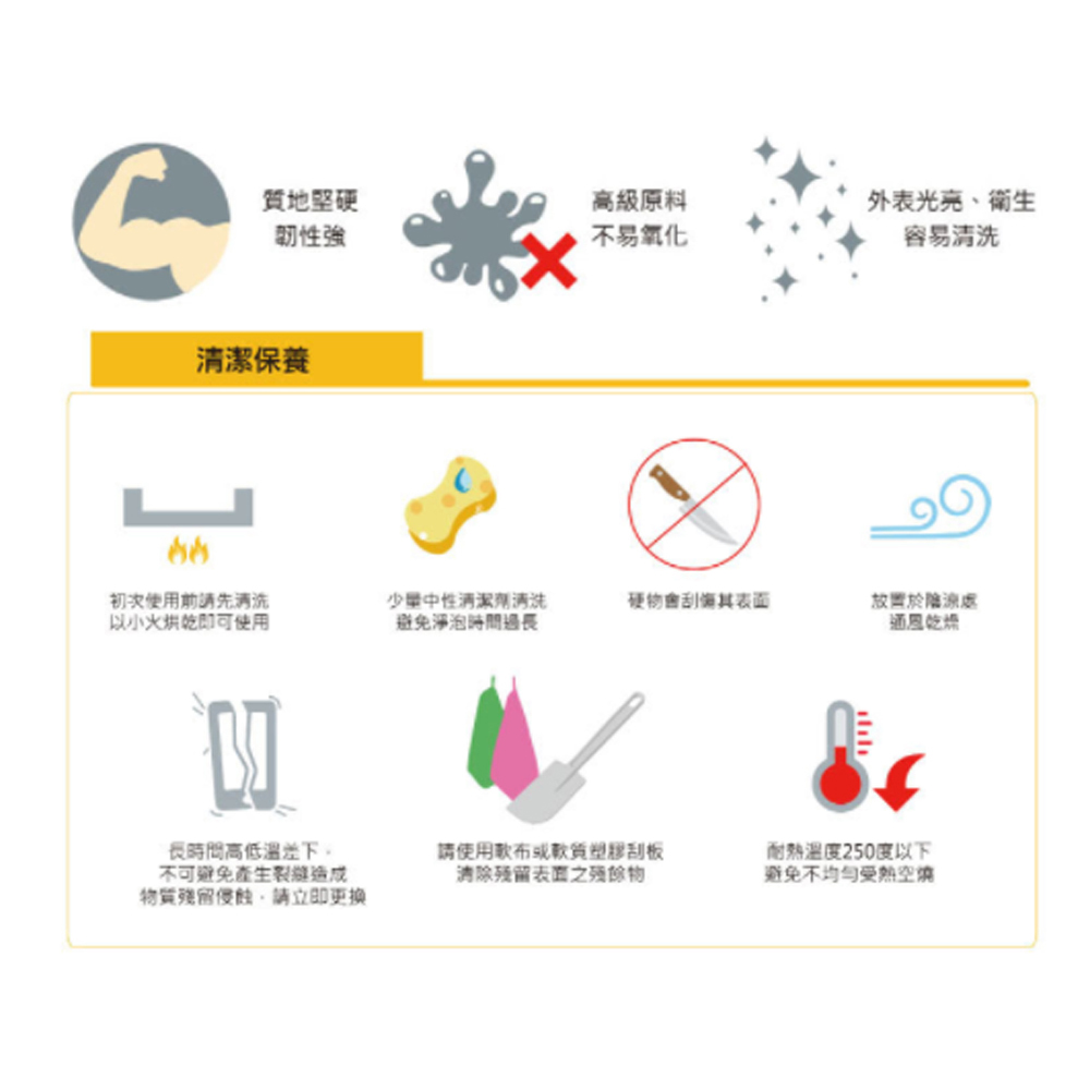 放大