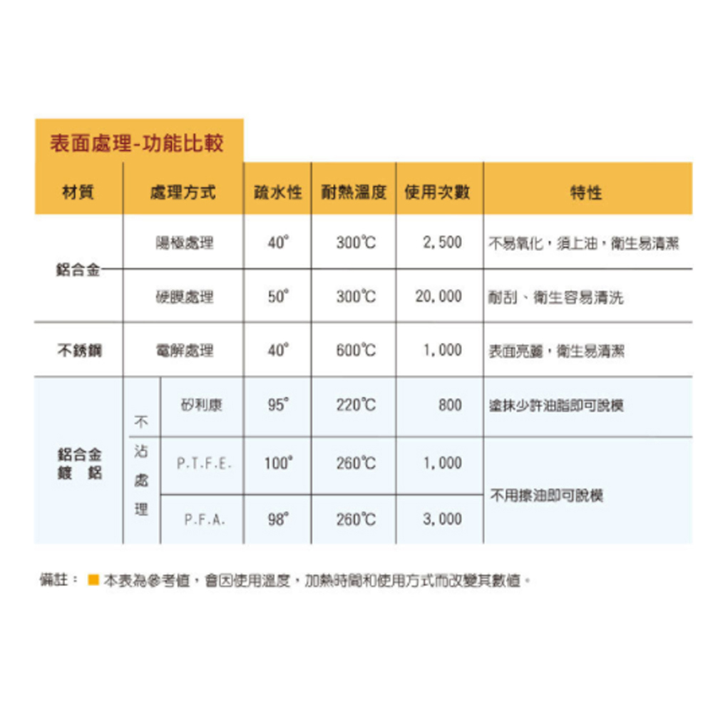 放大