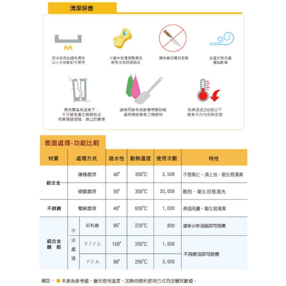 放大