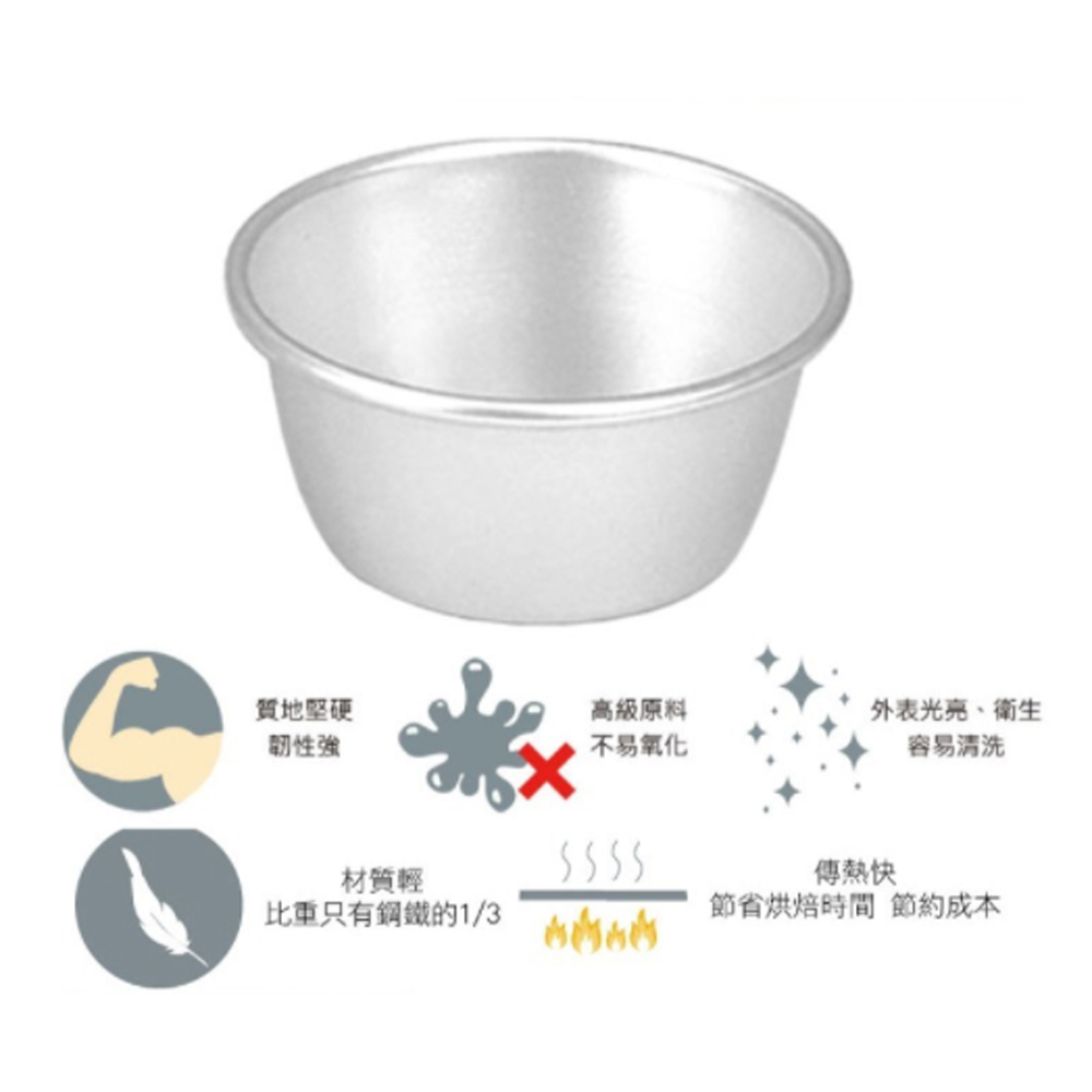 放大