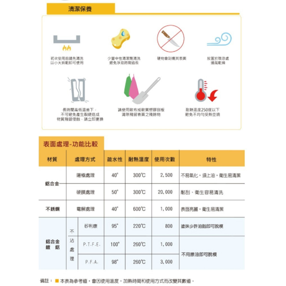 放大