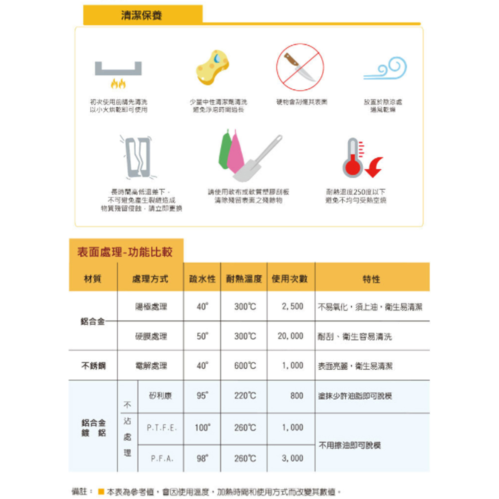 放大