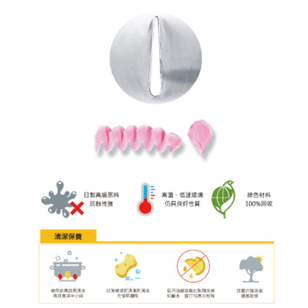 放大