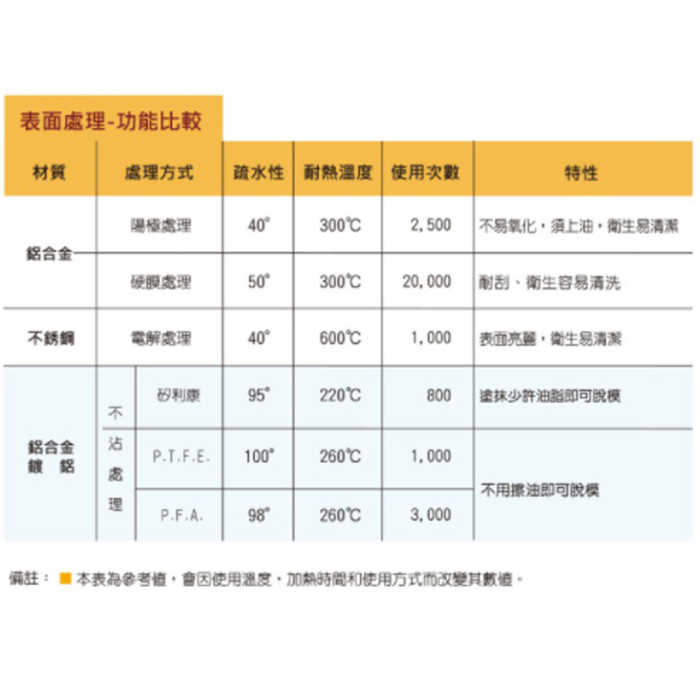 放大