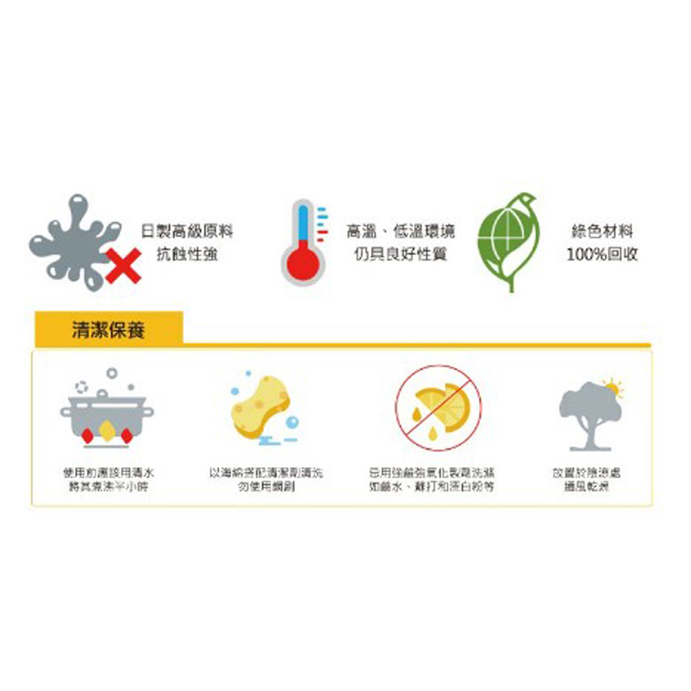 放大