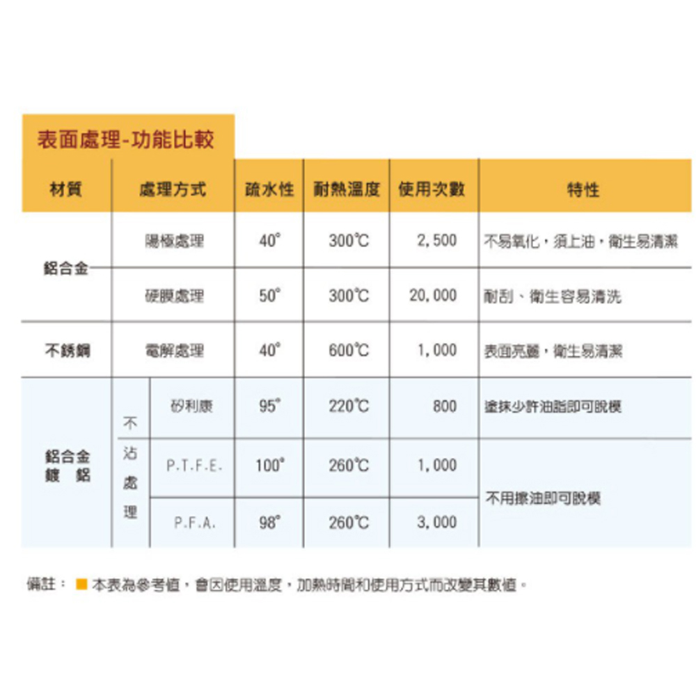 放大