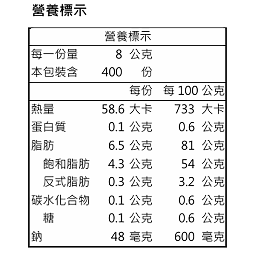 放大