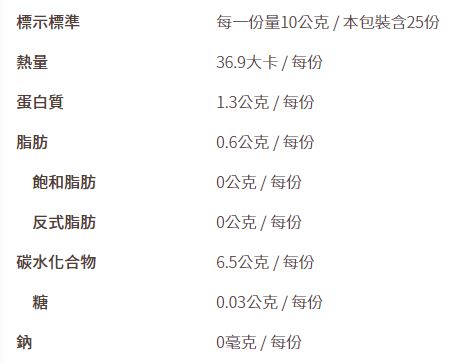 放大