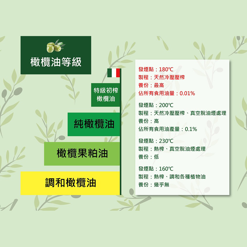 放大