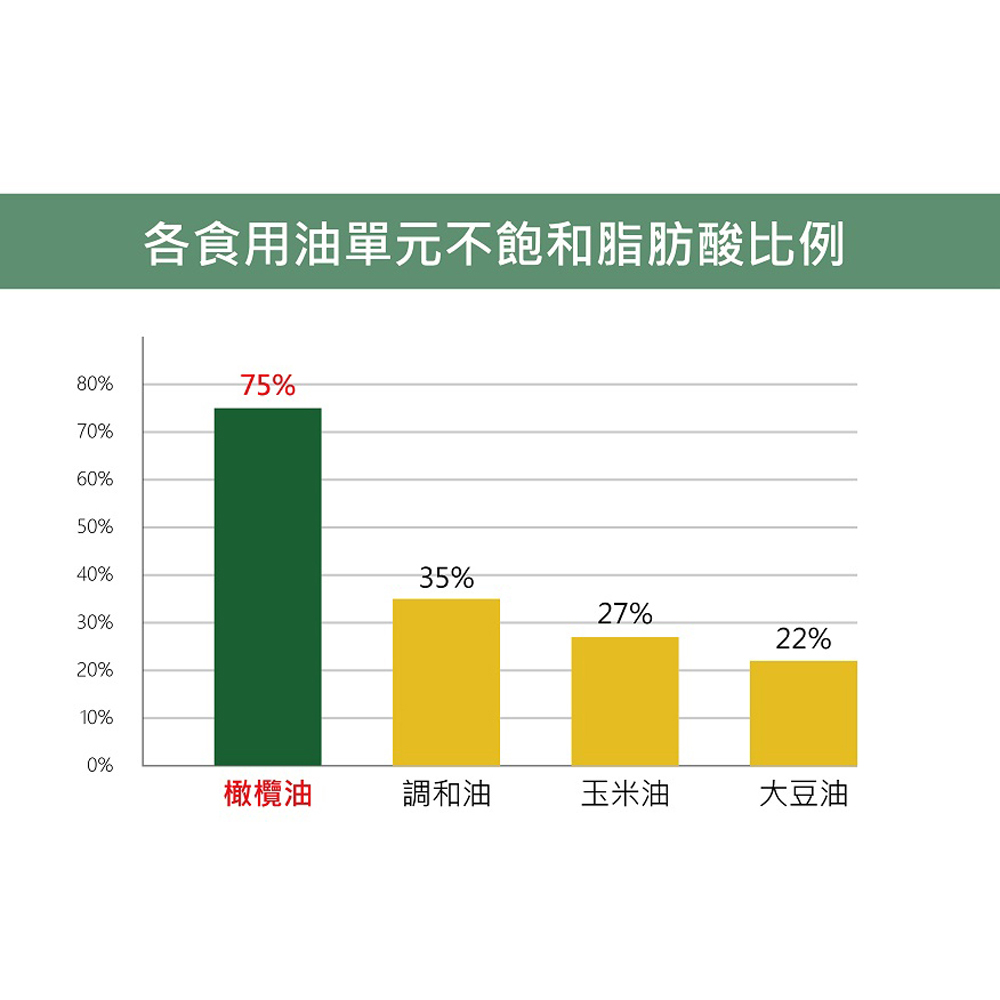 放大