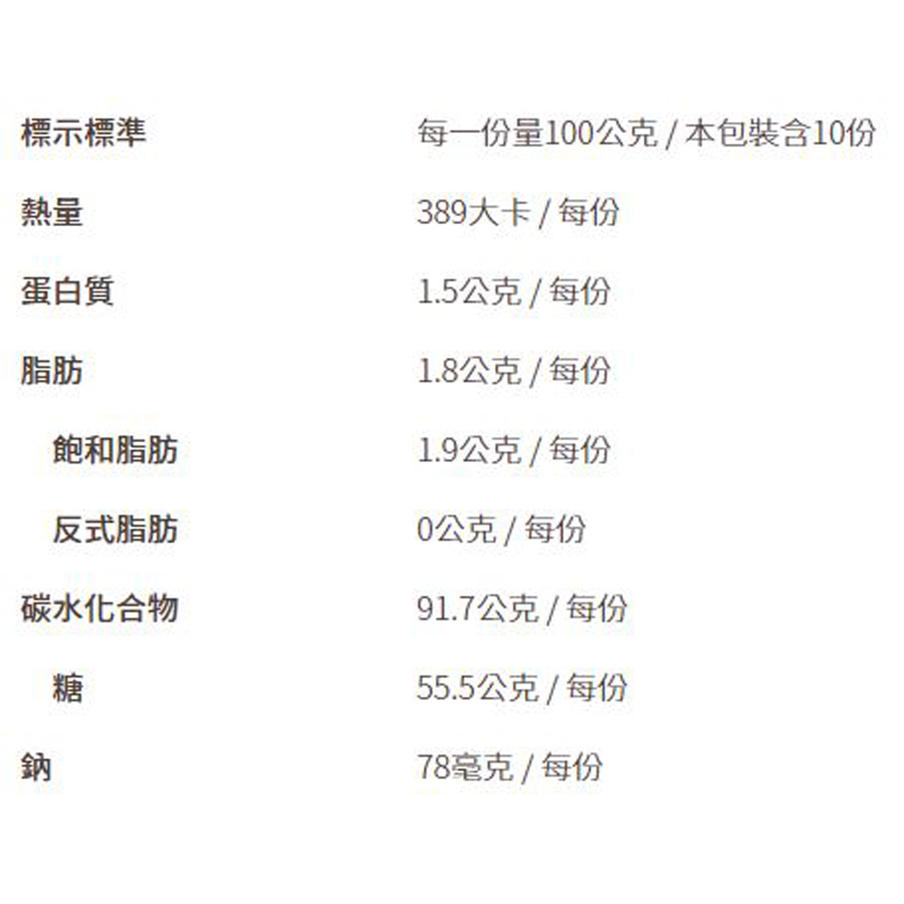 放大
