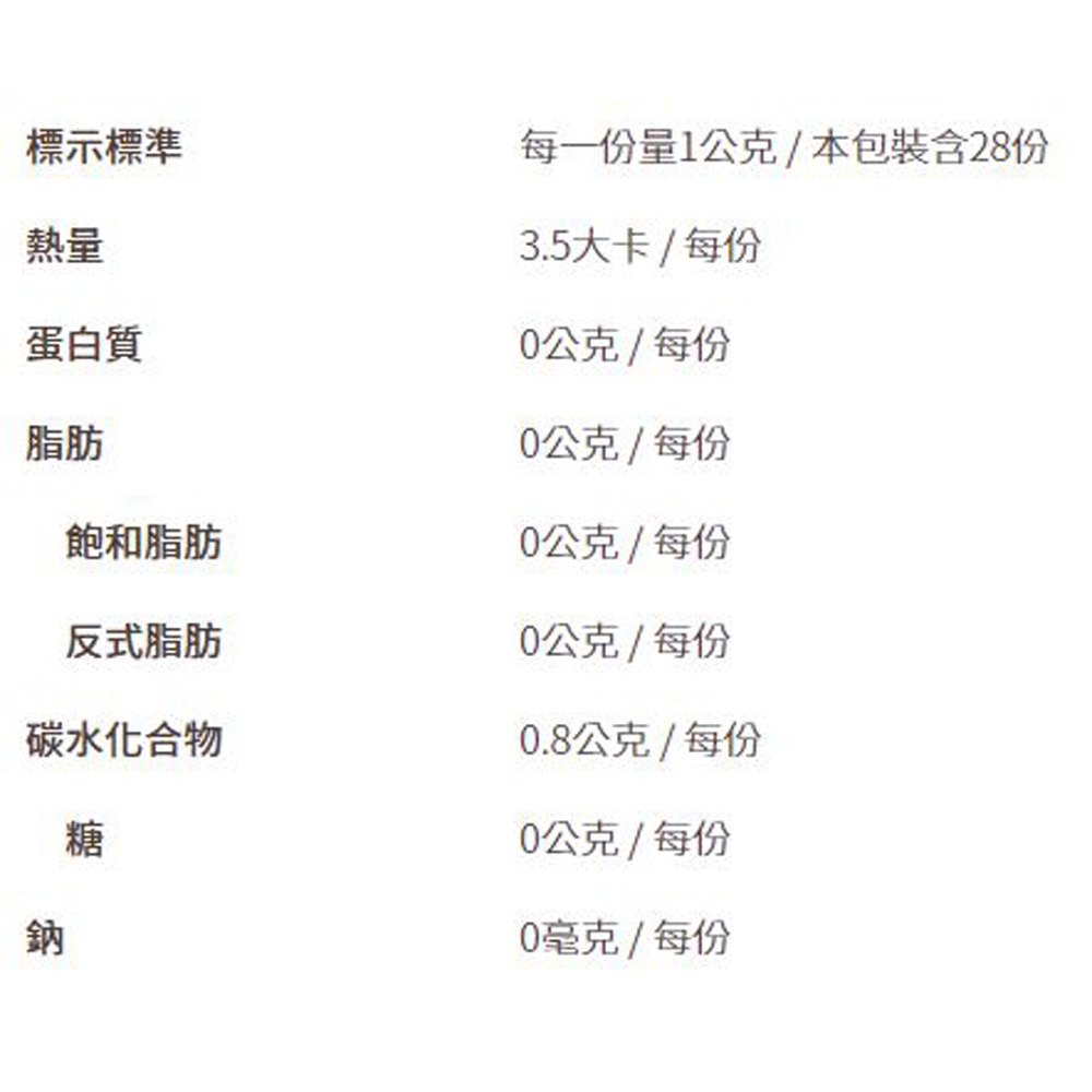 放大