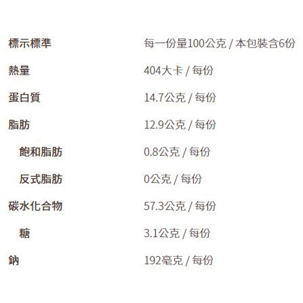 放大