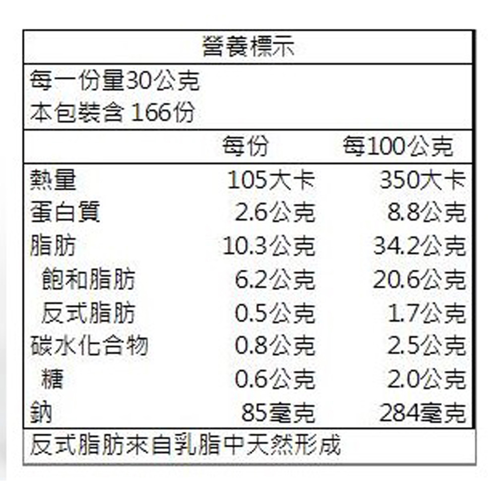 放大