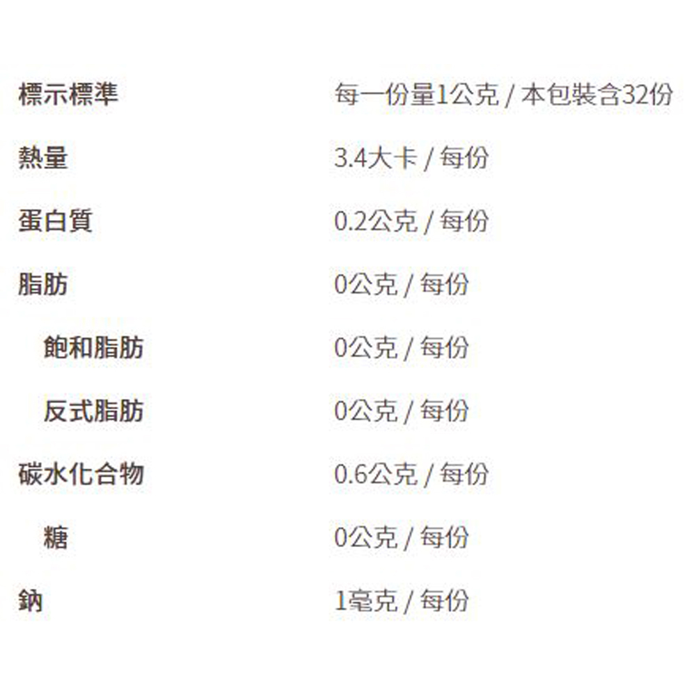放大
