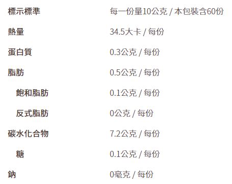 放大