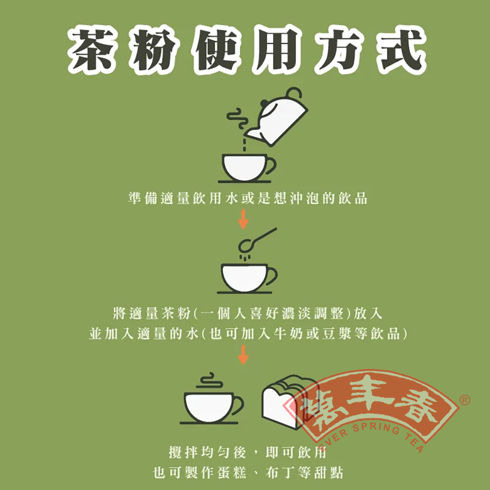 放大