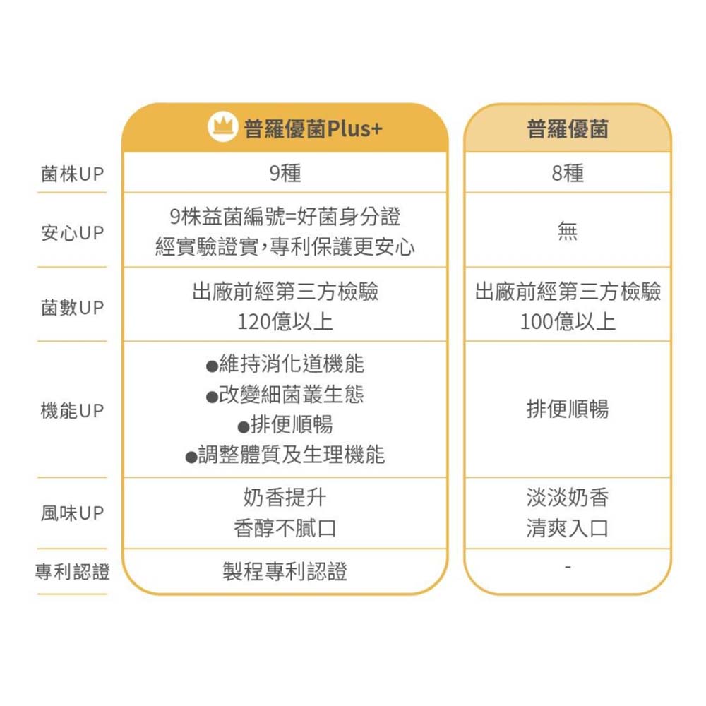 放大