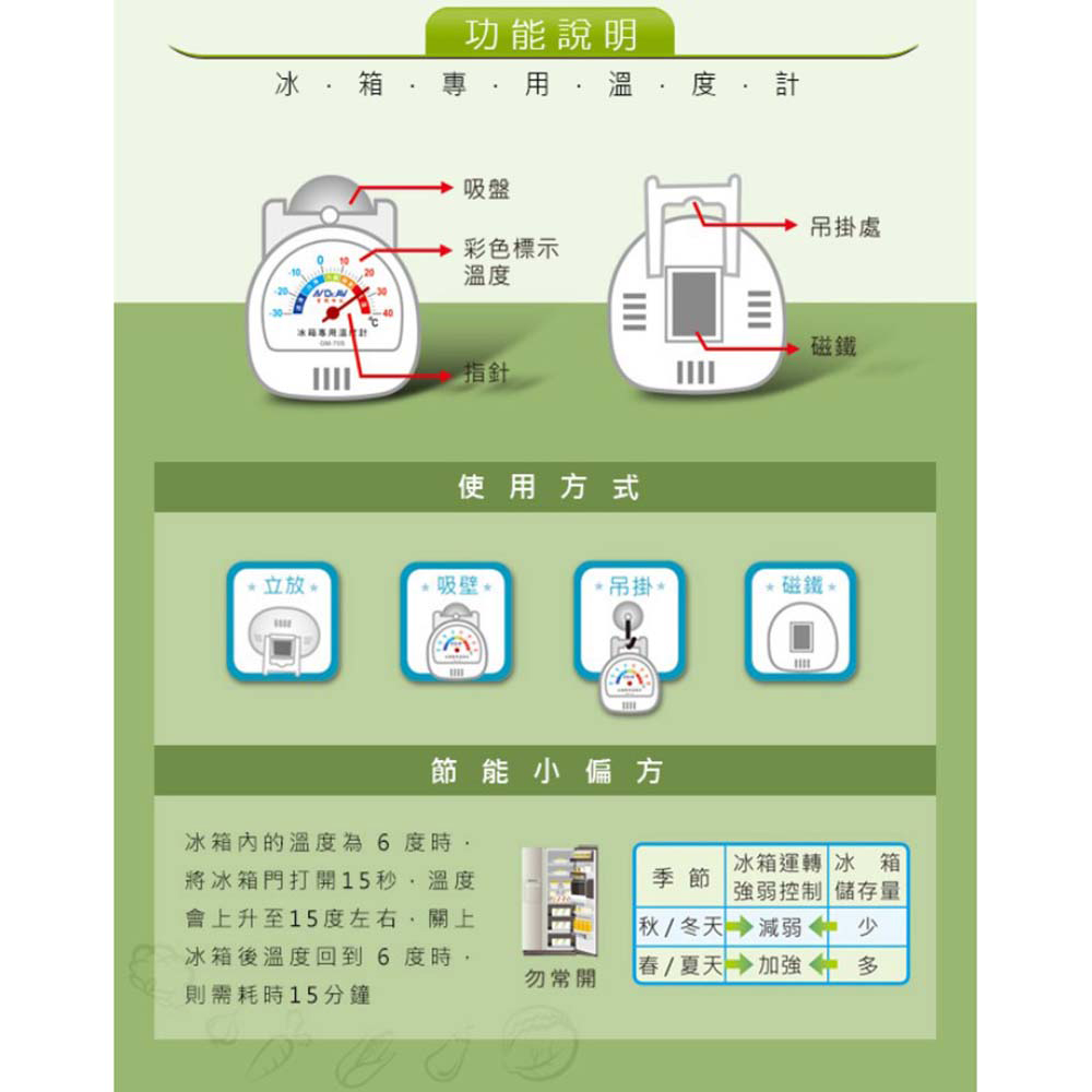 放大