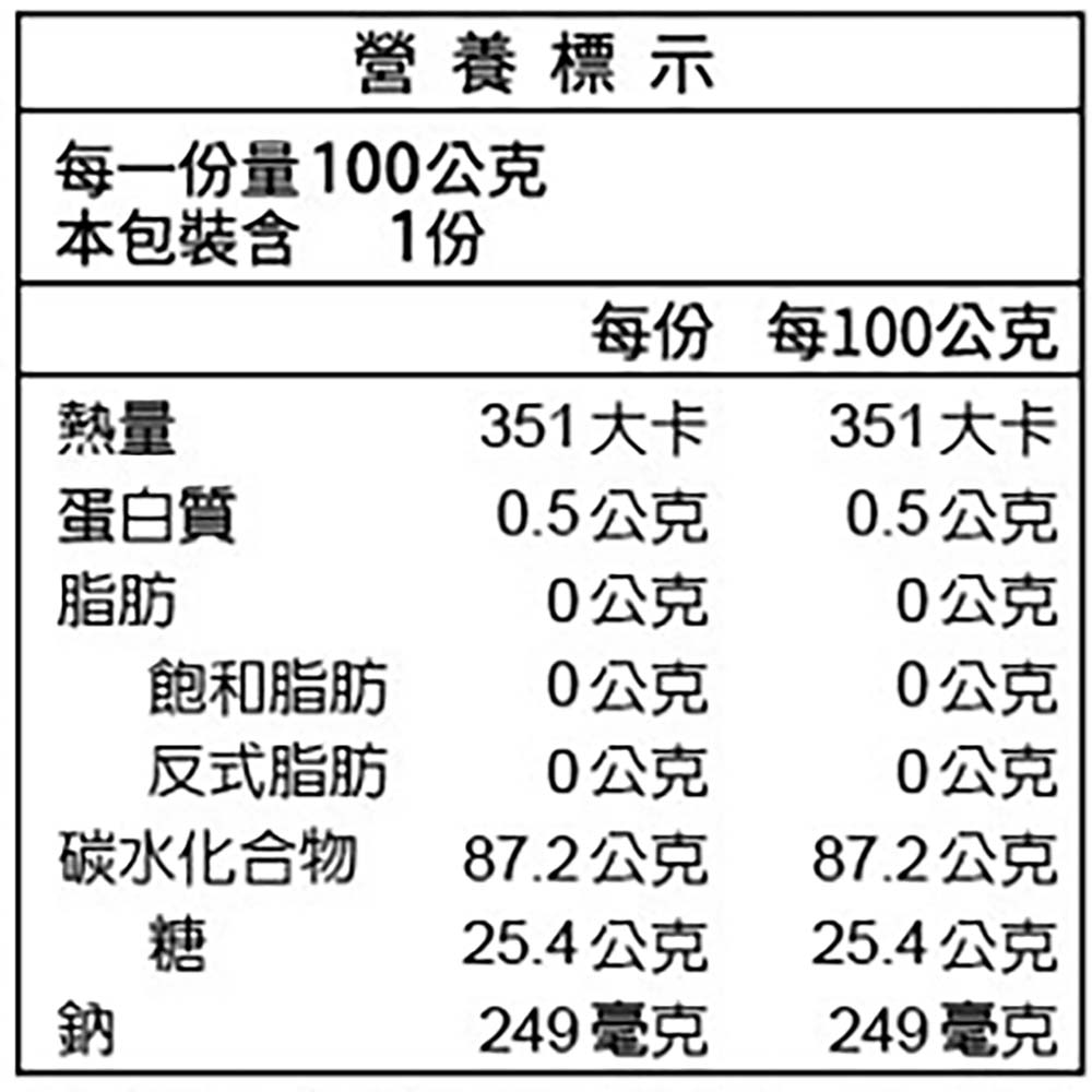 放大