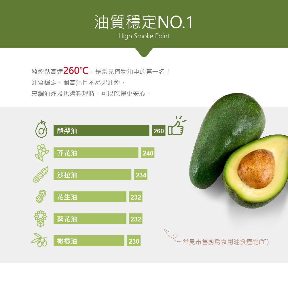 放大