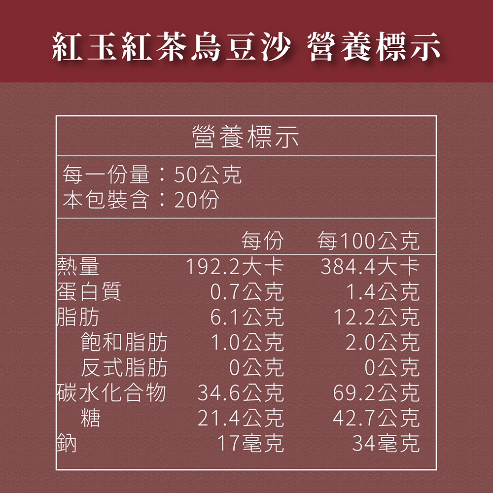 放大