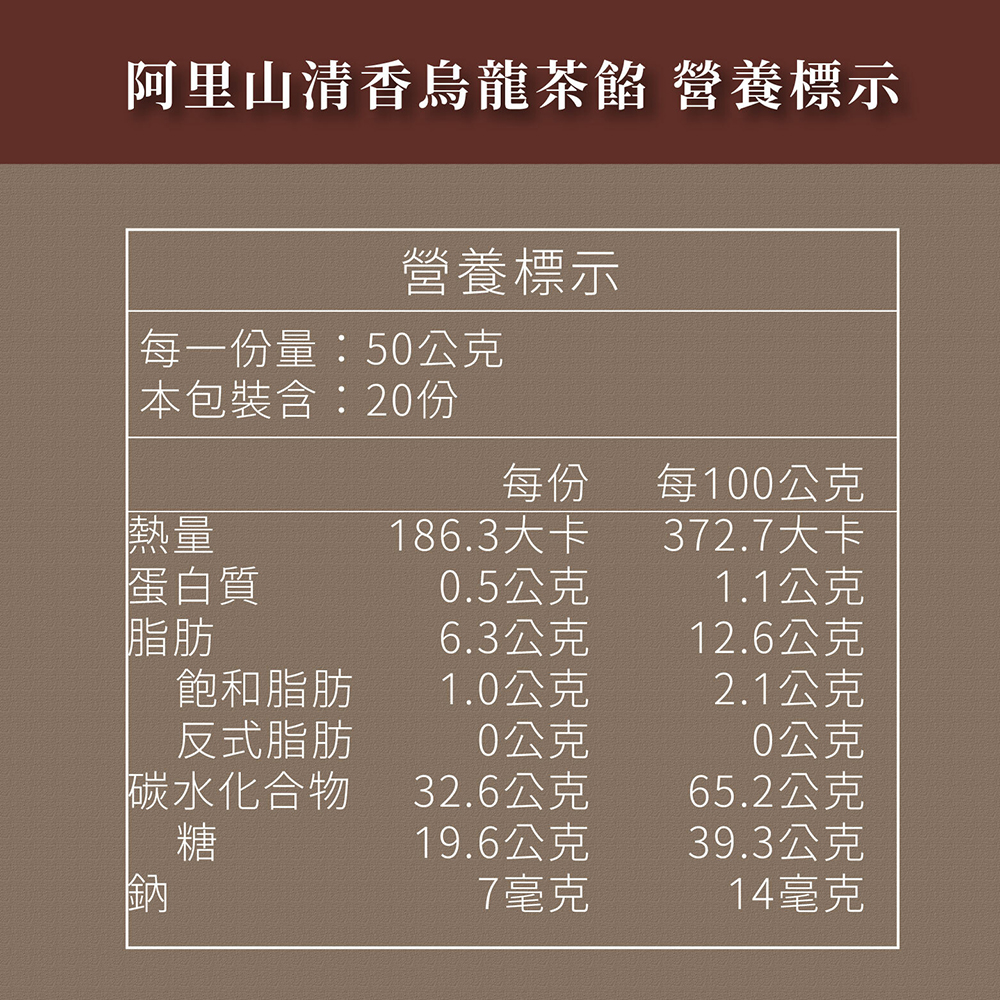 放大