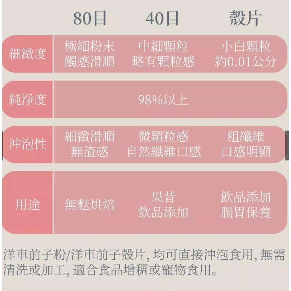 放大