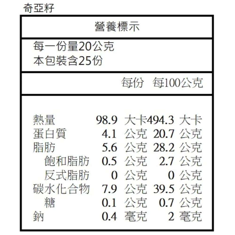 放大